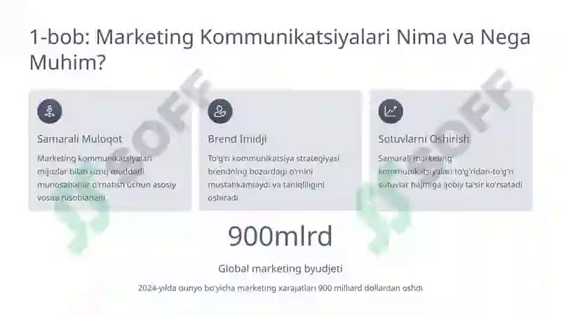 Marketing Kommunikatsiyalarining Biznes Daromadiga Ta'siri 2