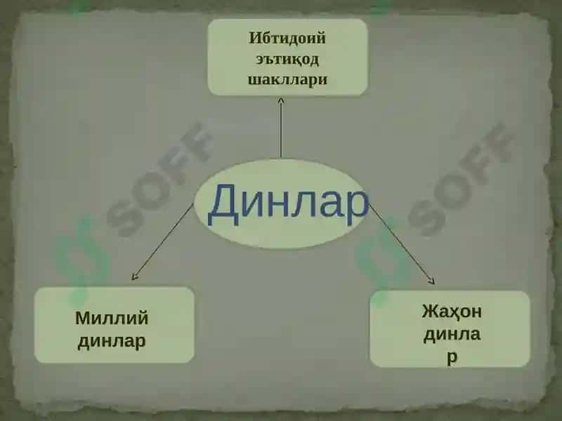 Динлар 2