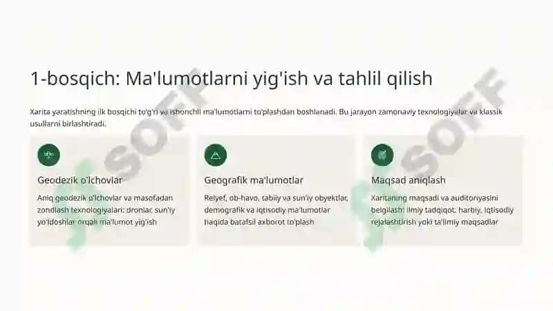 Kartalarni yaratish bosqichlari 2