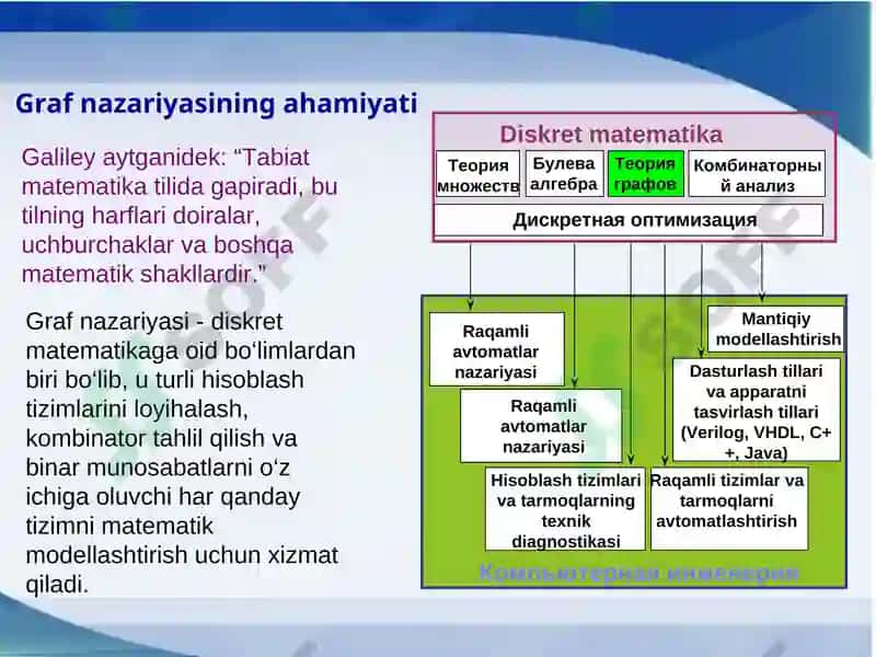 Graflar ustida amallar 2