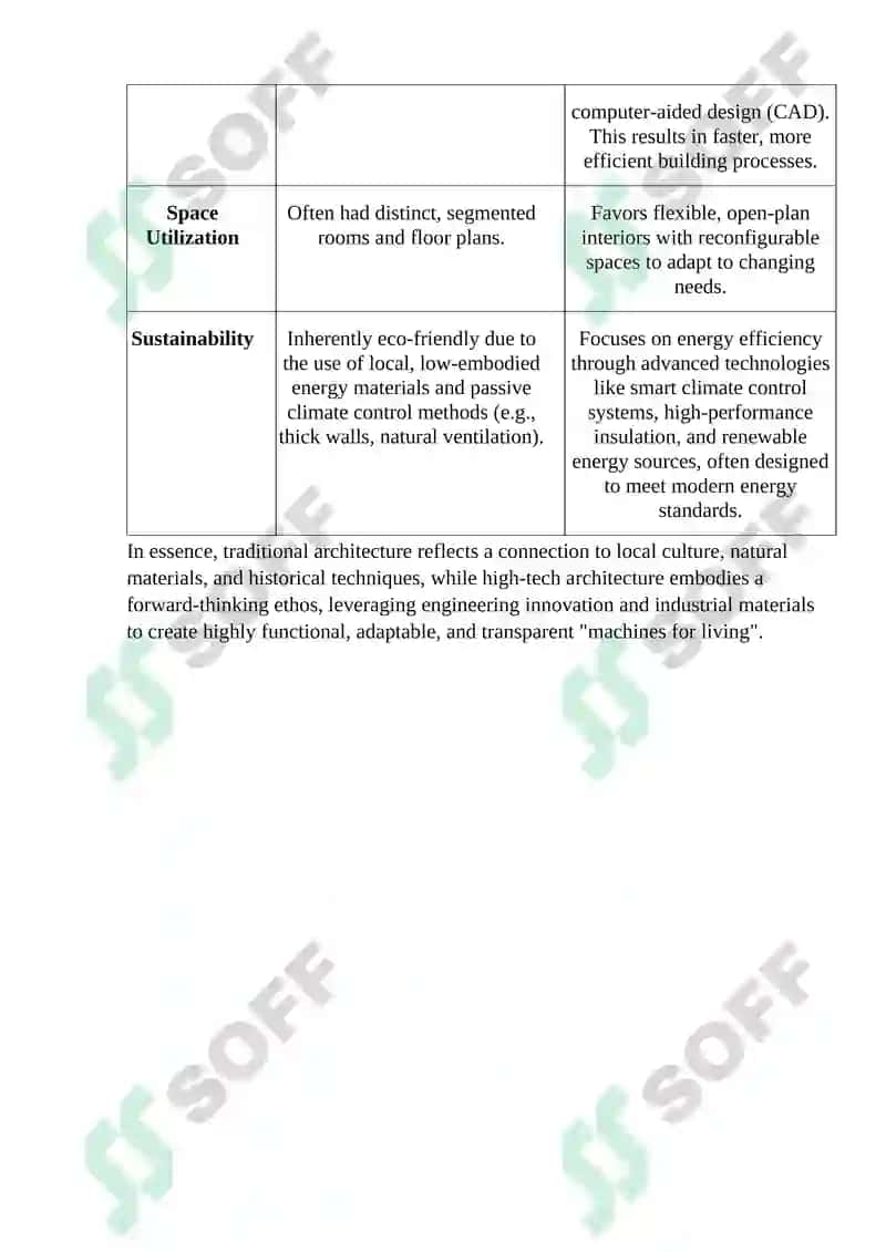 Traditional vs High-Tech Architecture Study Guide 2