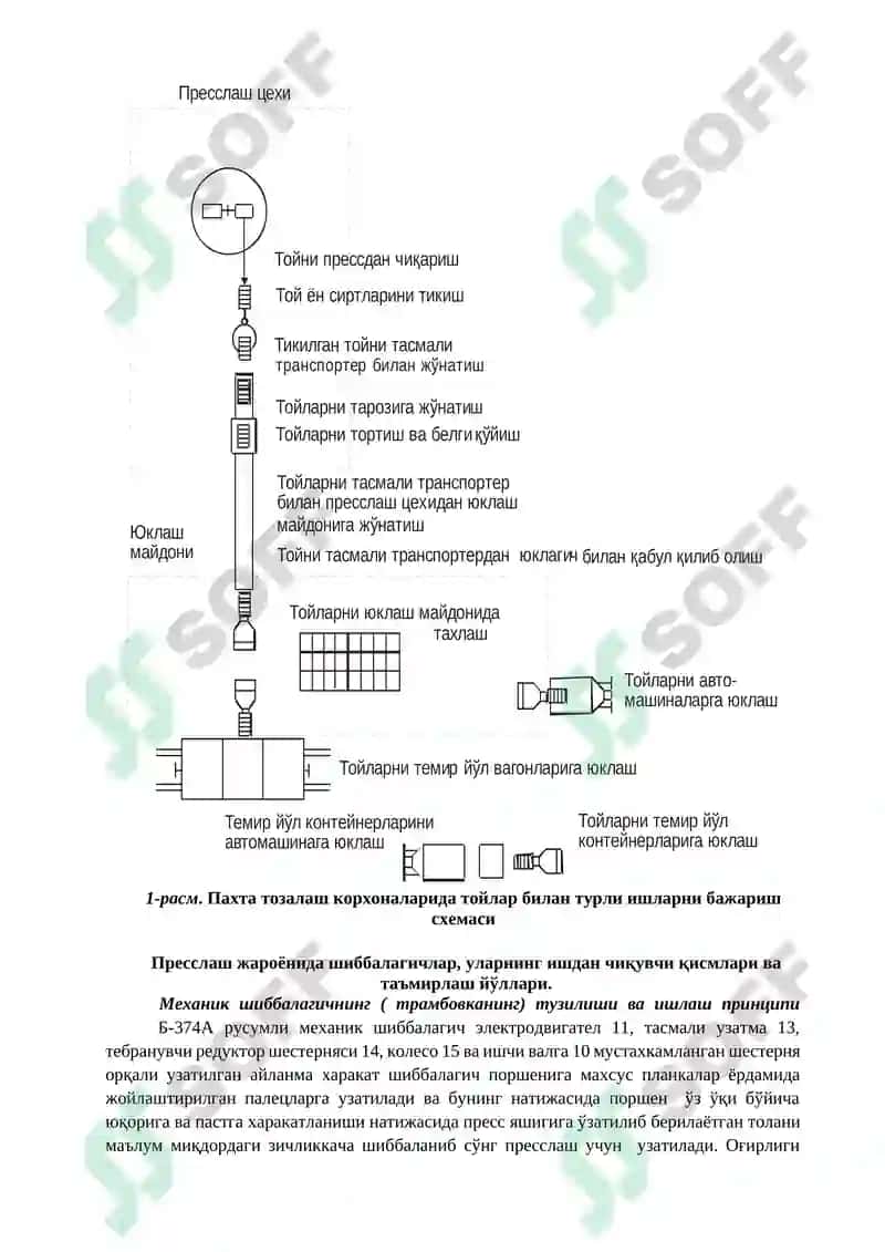 Tolali maxsulotlarni shibbalash ва пресслаш  uskunalarini ekspluatatsiya qilishva ta’mirlash. 2