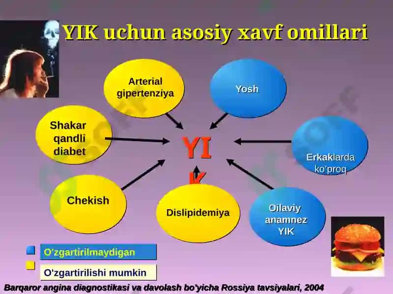 Yurak ishemik kasalliklarini operativ davolashning zamonaviy usullari 2