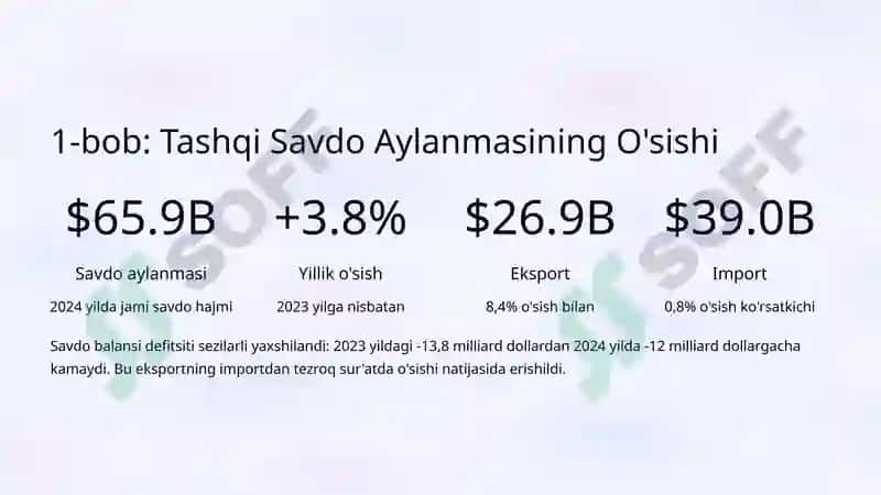Tashqi Savdo Balansini Tahlil Qilish 2