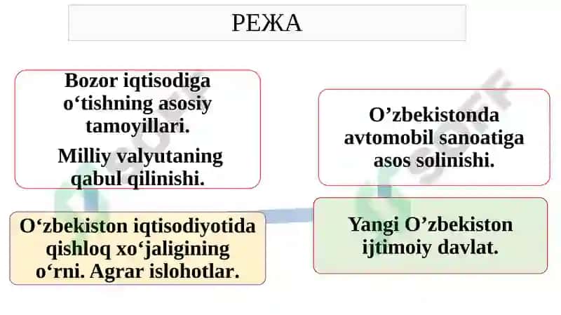 O‘ZBEKISTON RESPUBLIKASIDAGIIQTISODIY-IJTIMOIY O’ZGARISHLAR. 2