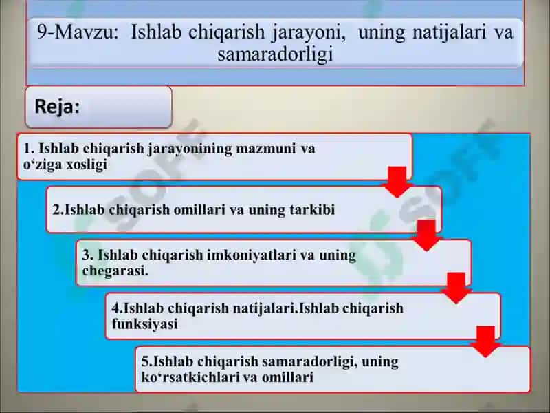 IQTISODIYOT NAZARIYASI 2