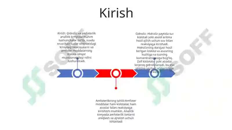 Gidroliz va Amfoterlikning Analizda Ishlatilishi 2