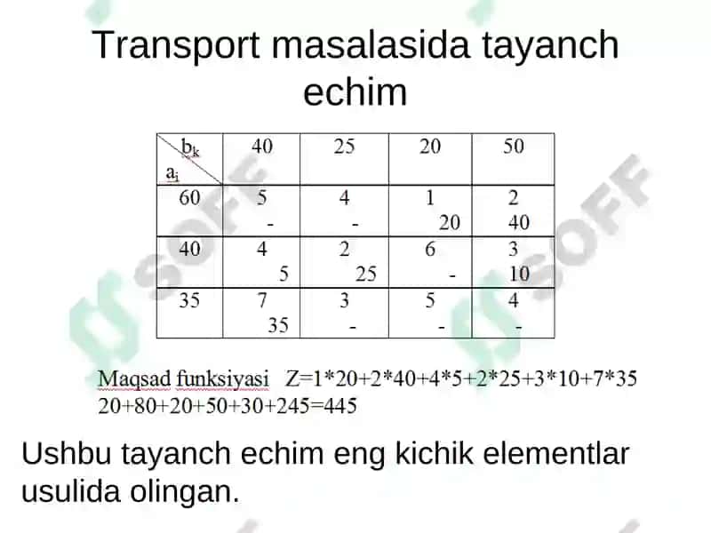 Transport masalasini echishda potensiallar usuli 2