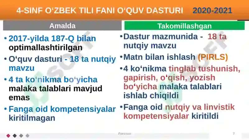 4-SINF O‘ZBEK TILI FANI O‘QUV DASTURI2020-2021 2