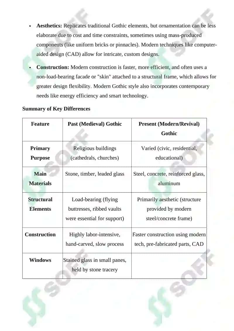 Gothic Architecture Study Guide 2