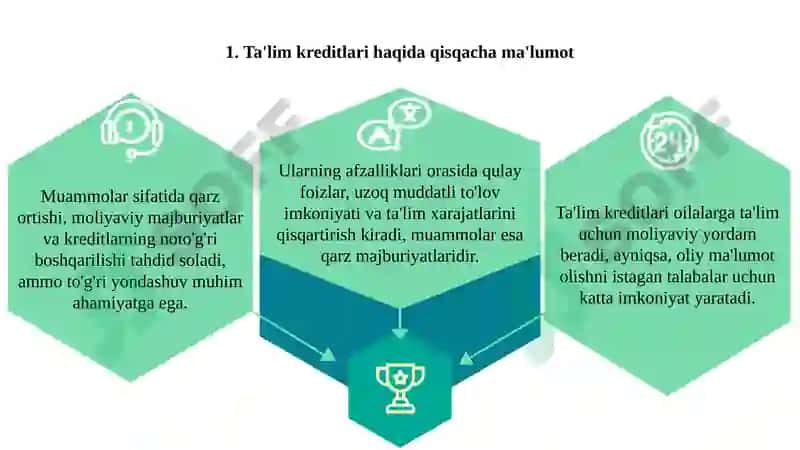 Ta'lim kreditlari: afzalliklari va muammolari haqida 11 betlik taqdimot 2