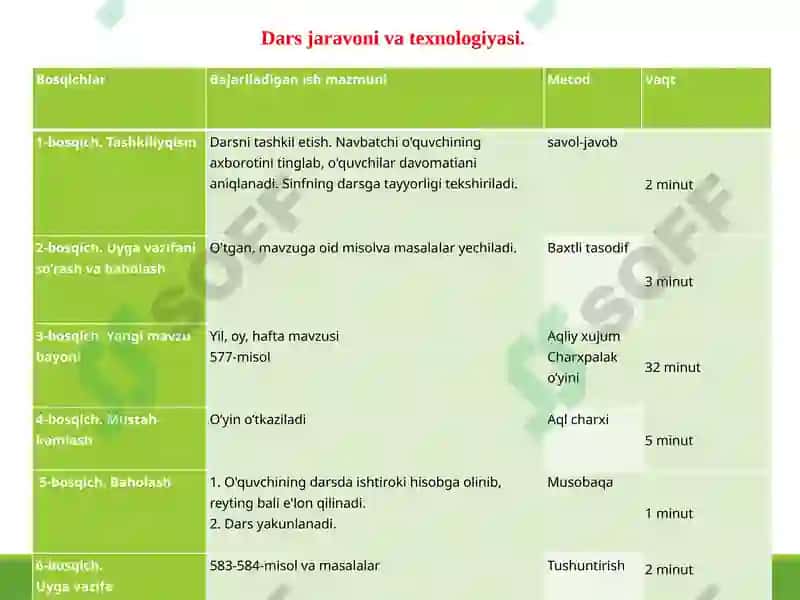 O'quv jarayonini amalgam oshirish texnologiyasi 2