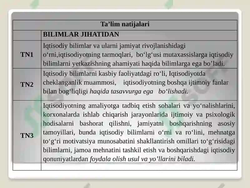Iqtisodiyot nazariyasi 2