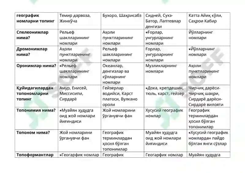 ТОПОНИМИКА 2
