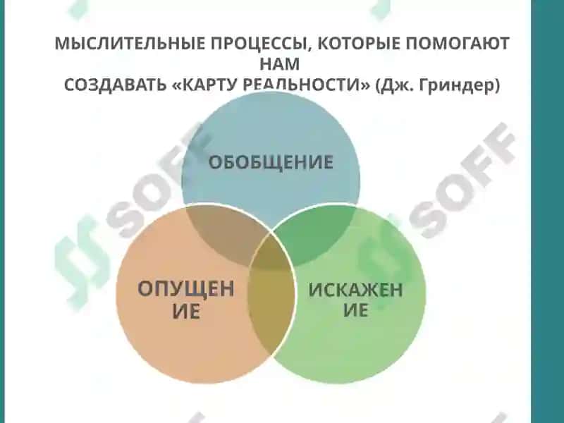 Ошибки аргументации 2