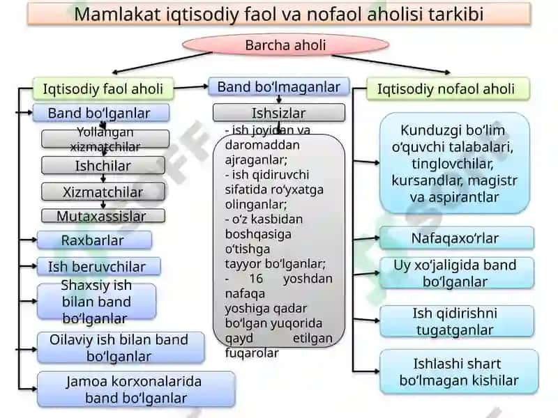 Mehnat bozoristatistikasi 2