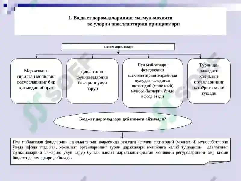 Давлат Бюджети Даромадлари 2