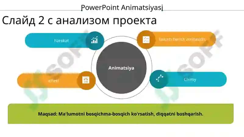 PowerPoint Animatsiyasi 2
