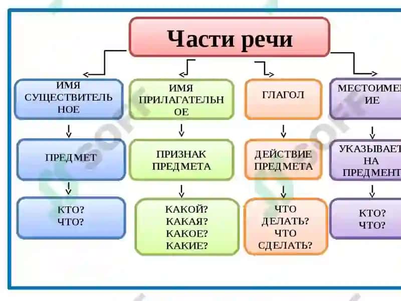 Грамматика 2