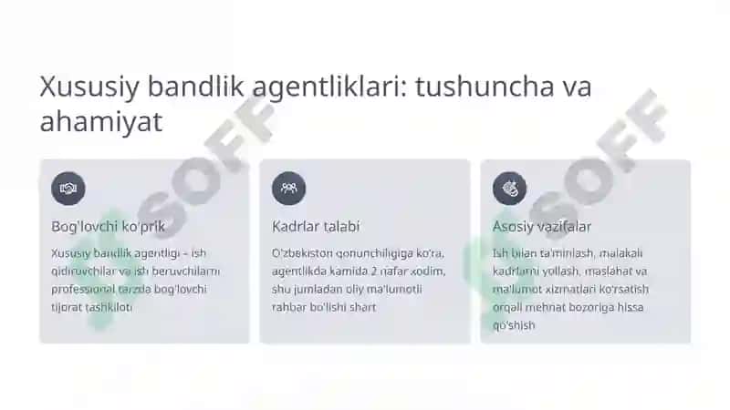 Xususiy bandlik agentliklari faoliyati samaradorligi 2