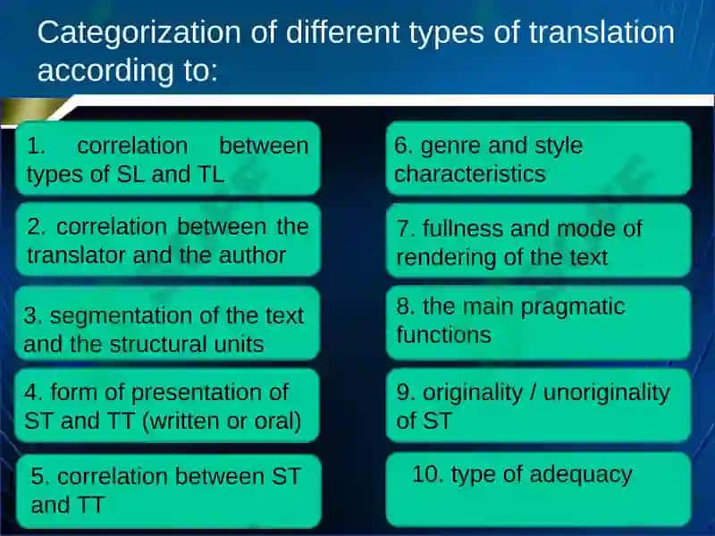 Techniques of Translation 2