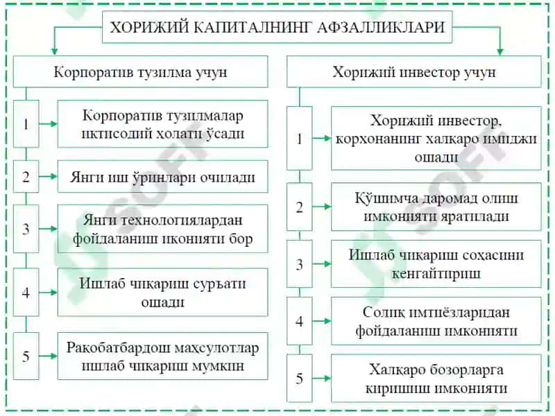 КОРПОРАТИВ МОЛИЯДА ХОРИЖИЙ КАПИТАЛНИ ЖАЛБ ЭТИШ 2