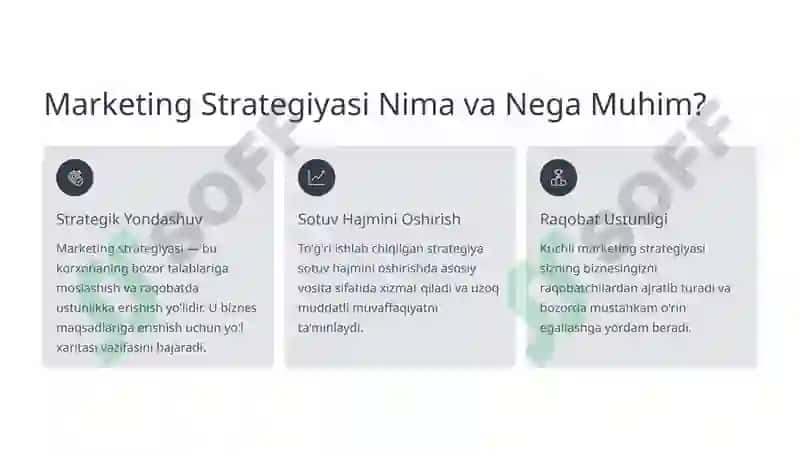 Marketing Strategiyasining Sotuv Hajmiga Ta'siri 2
