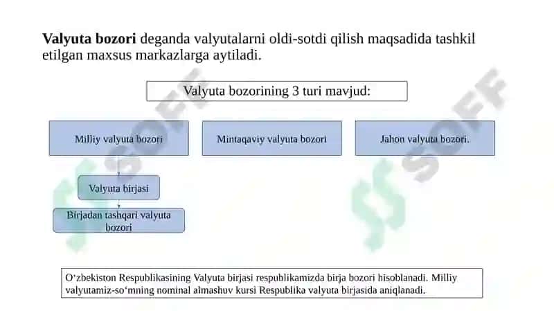 Valyuta bozori va iniqtisodiyotdagi tutgan o'rni 2