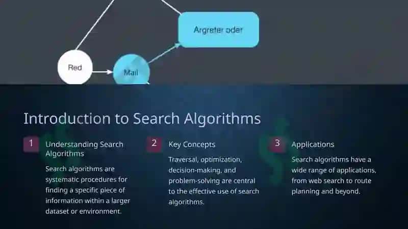 Search Algorithms 2