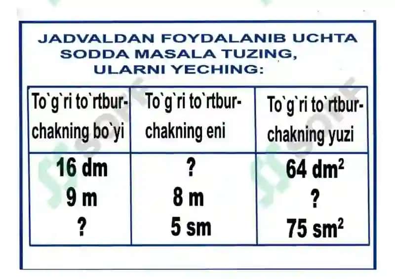 Matematika 4-sinf. Ko'rgazmalar to'plami I 2