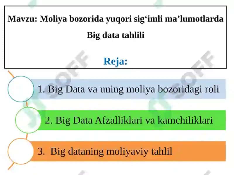 "Raqamli moliya" 2