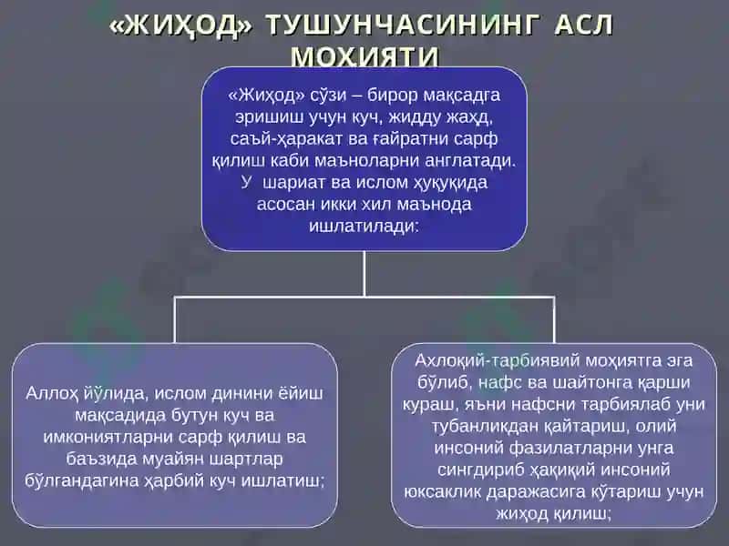 СОФ ИСЛОМИЙ ТУШУНЧАЛАР: АСЛИЯТ ВА ТАЛҚИНЛАР.ДИНИЙ ЭКСТРЕМИСТИК ТАШКИЛОТЛАР ДАЪВОЛАРИГА РАДДИЯЛАР 2