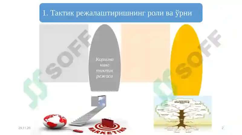 Молиявий курсаткичларни 2