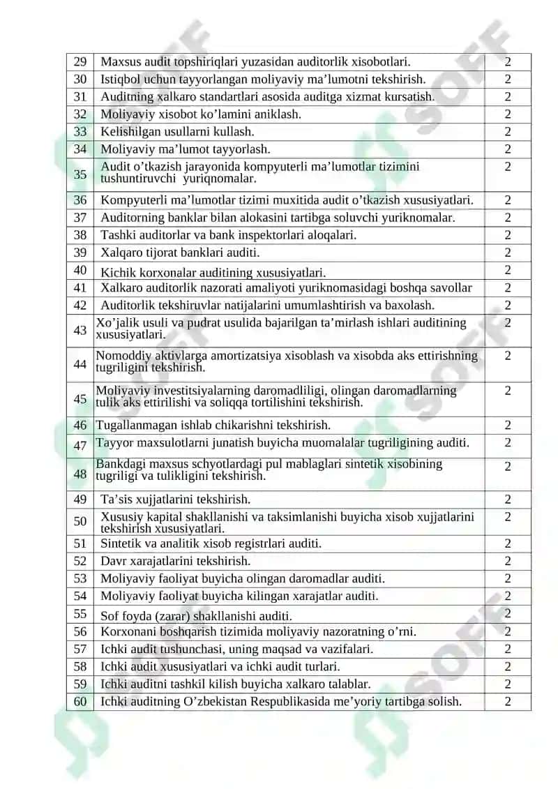 Audit fanidan mustaqil ish mavzulari 2