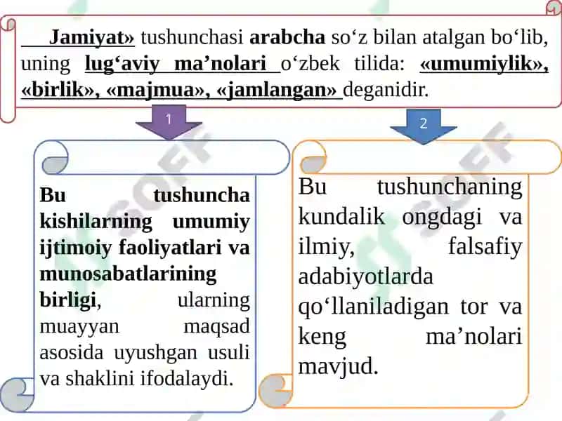 Jamiyat falsafasi va inson borlig‘i 2
