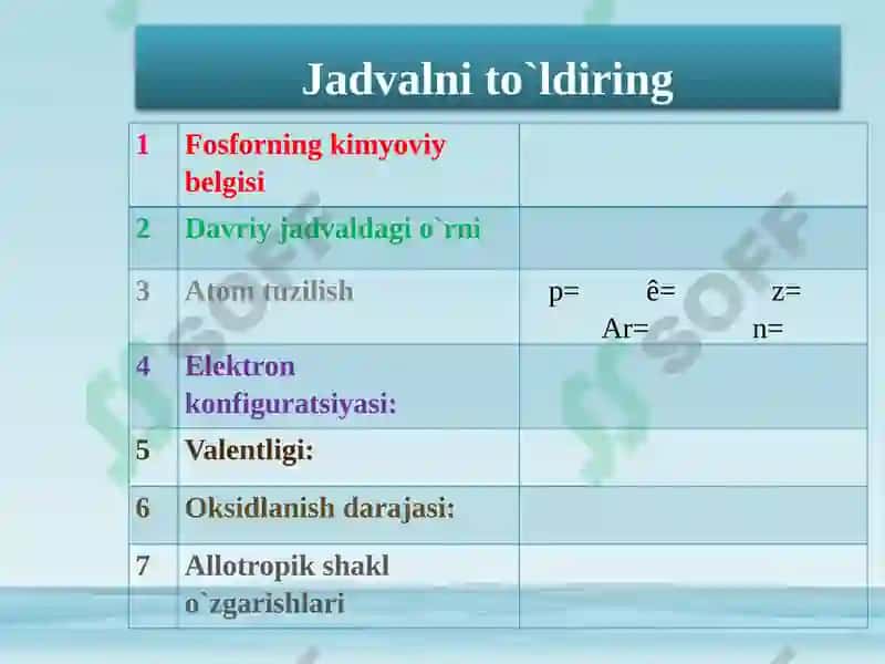 Fosforningkislorodlibirikmalari 2