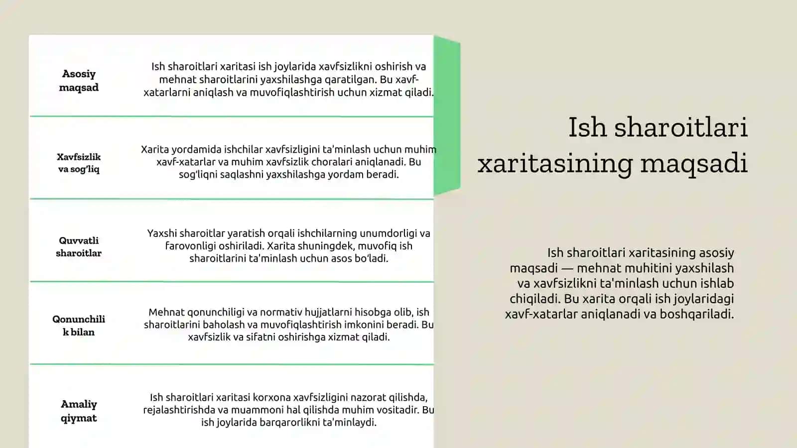 Ishjoyining mehnat sharoitlari xaritasi 2