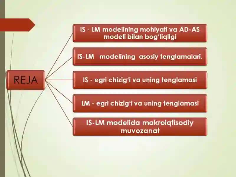 IS-LM modeli va uning qo‘llanishi 2