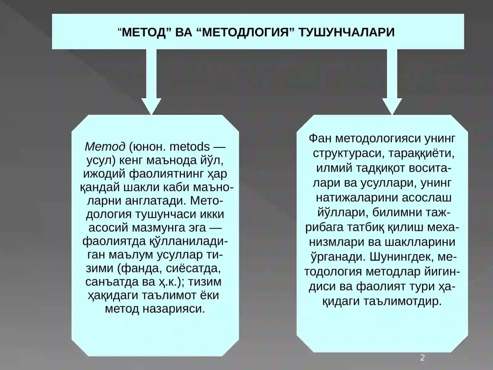 Метод ва методология:асосийтушунчалар 2