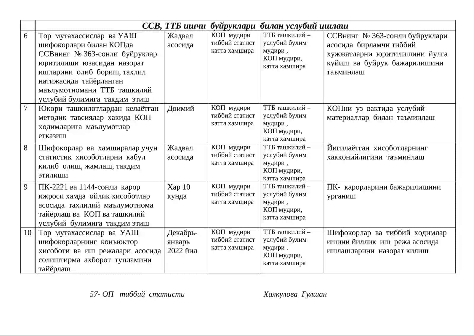 57- ОП тиббий статисти Холкулова Гулшаннинг 2022 йил учун 2