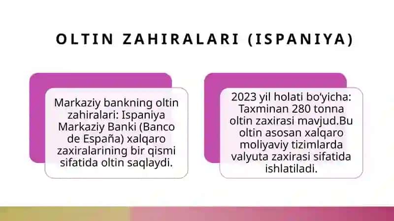 Ispanyia Tarix va Zamonaviy Iqtisodiyot 2