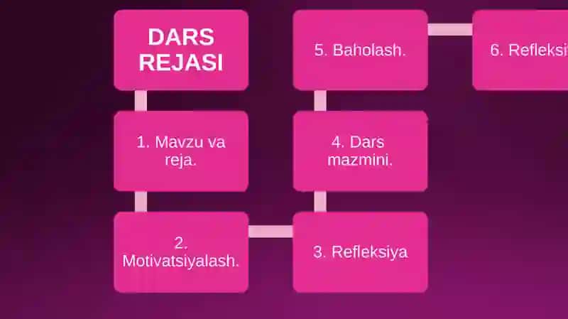 Umurtqalilarning Qon Aylanish Sistemasi 2
