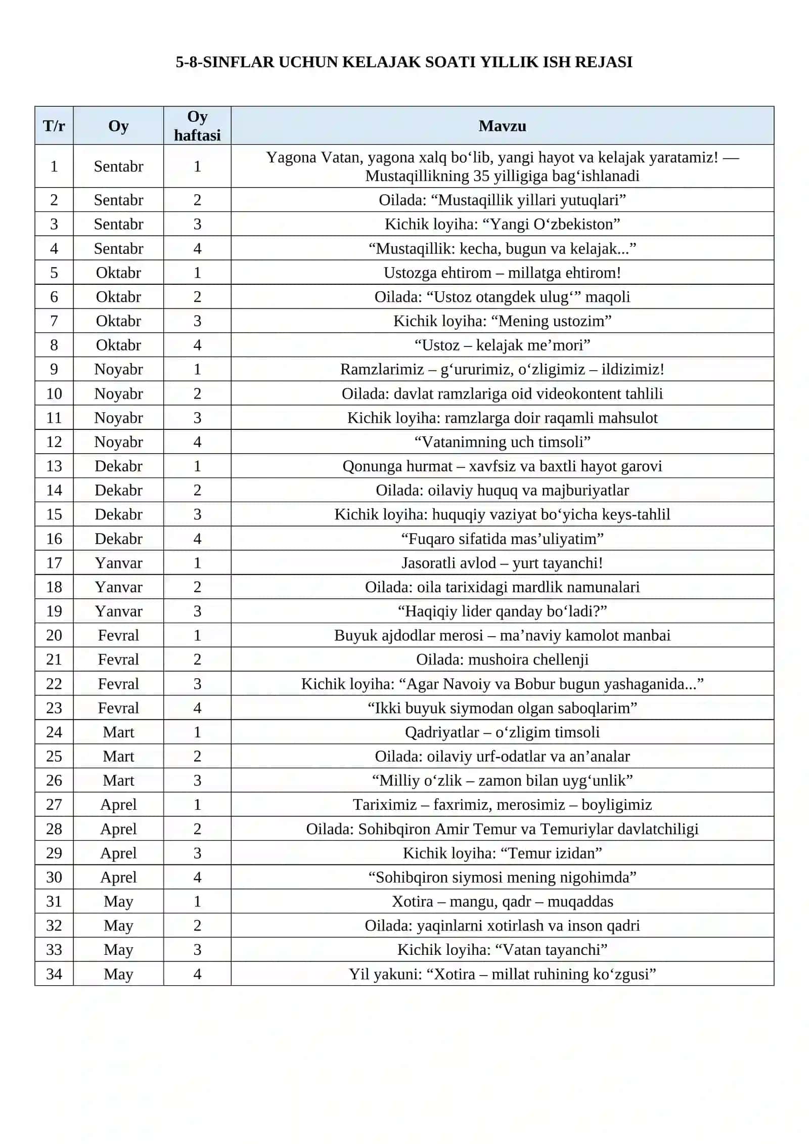 Kelajak soati yillik ish rejalar. Barcha sinflar(1-4, 5-8, 9-11) 2