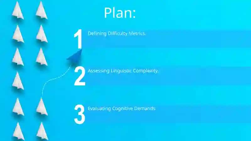 Listening Text Difficulty Assessment 2
