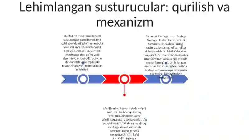 Chokmali Tindirgichlarni Boshqa Tindirgichlardan Farqi 2