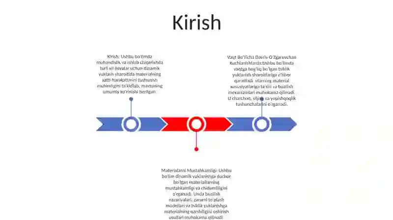 Vaqt Bo'Yicha Davriy O'Zgaruvchan Kuchlanishlarda Materialarni Mustahkamligi 2
