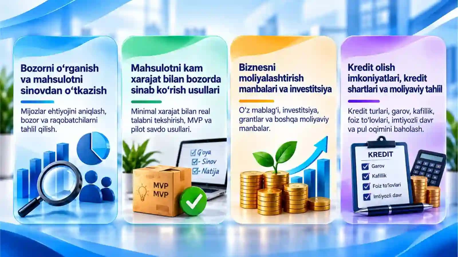 Mahsulotni kam xarajat bilan bozorda sinab ko‘rish va biznesni moliyalashtirish 2