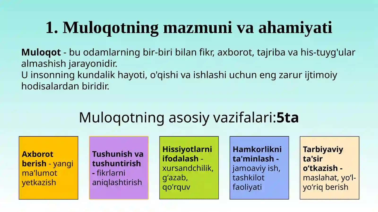 Muloqot va kommunikatsiya 2