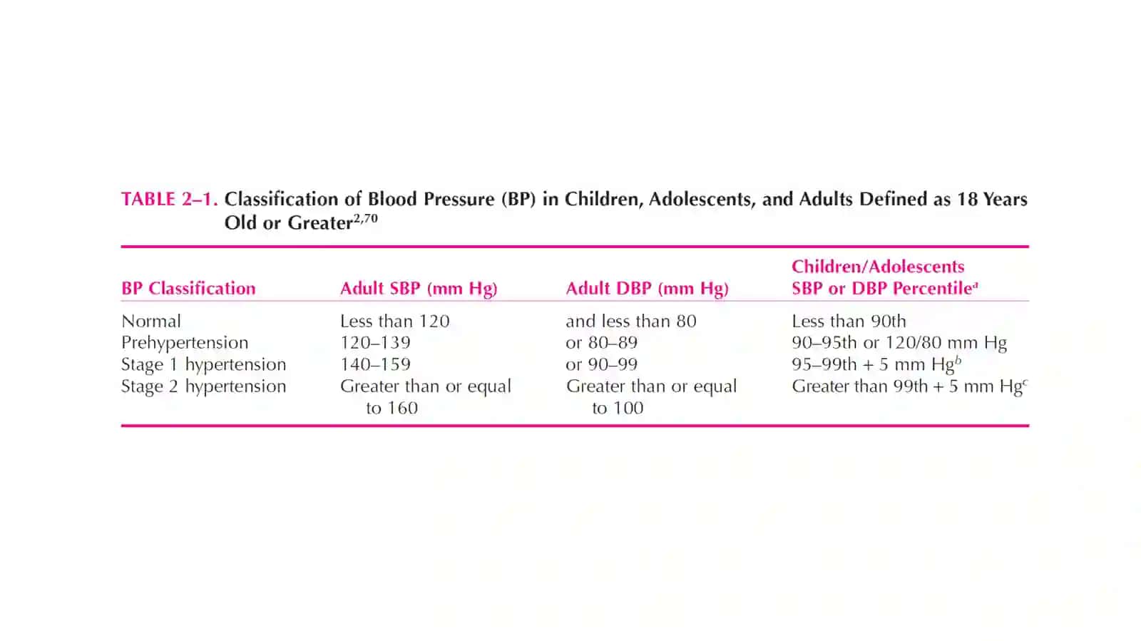 Cardiovascular Agents 2