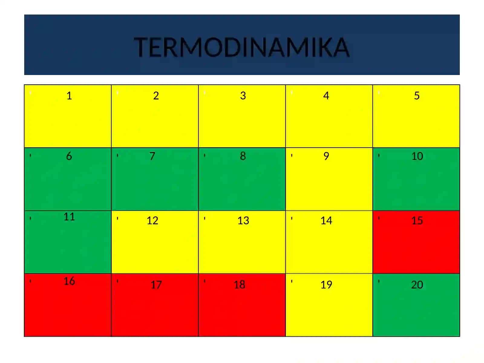 Fizika - Termodinamika bo'yicha bilim tekshiruvi (10-sinf) 2
